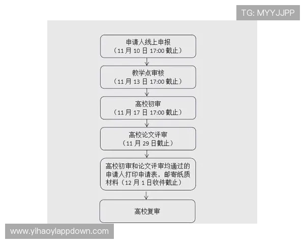 壹号娱乐注册入口:详细指南助您顺利完成注册流程 壹号娱乐注册入口:详细指南助您顺利完成注册流程