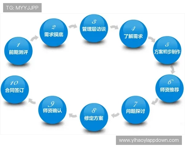 壹号国际设计的服务流程与合作模式详解，帮助客户高效沟通与项目管理